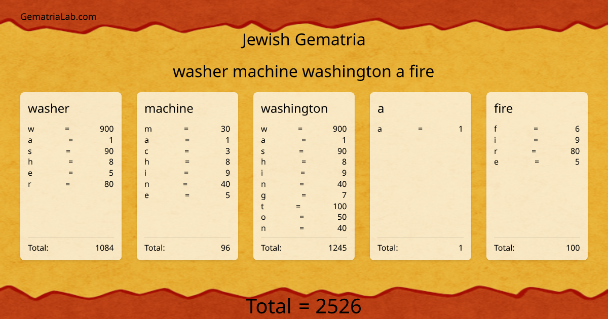 washer machine washington a fire in jewish Gematria